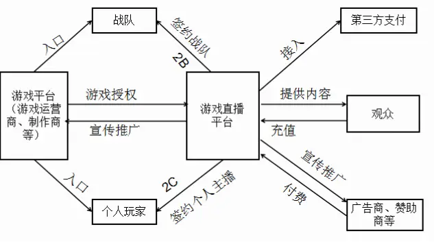 虎牙游戏手游与端游的差异化运营策略